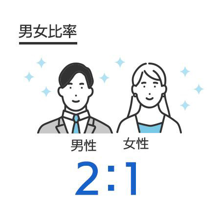 男女比率
