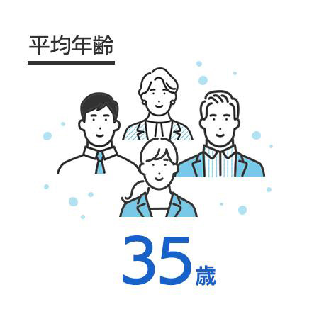 平均年齢