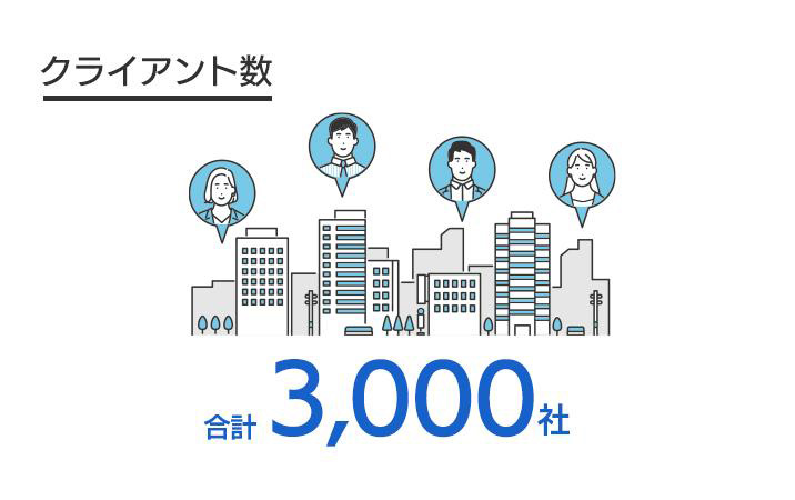 クライアント数