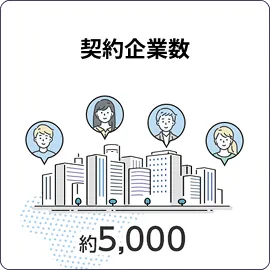 契約企業数 約5,000
