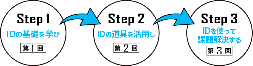 Step1 IDδäؤ Step2 IDƻѤ Step3 IDȤäƲ褹