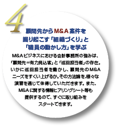 4 褫M&AƷ򷡤굯ȿŤפȡֿưפؤ M&Aӥͥˤ׻̳ζߤϡָͭϸҡפȡֽôԡפ¸ߡ˽ôԤưM&Aˡ򤹤夲뤫ˡ͡ʱ齬̤ƤޤޤM&A˴ؤҥ󥰥󶡤Τǡ˼Ȥߤ򥹥ȤǤޤ