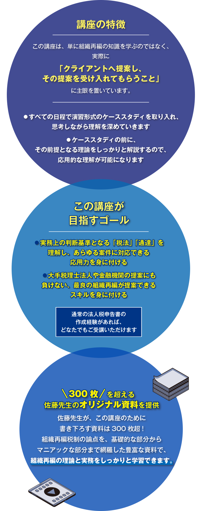 講座の特徴・この講座が目指すゴール