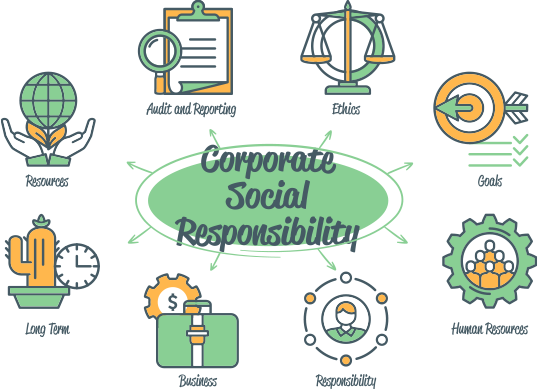 CSR（Corporate Social Responsibility）