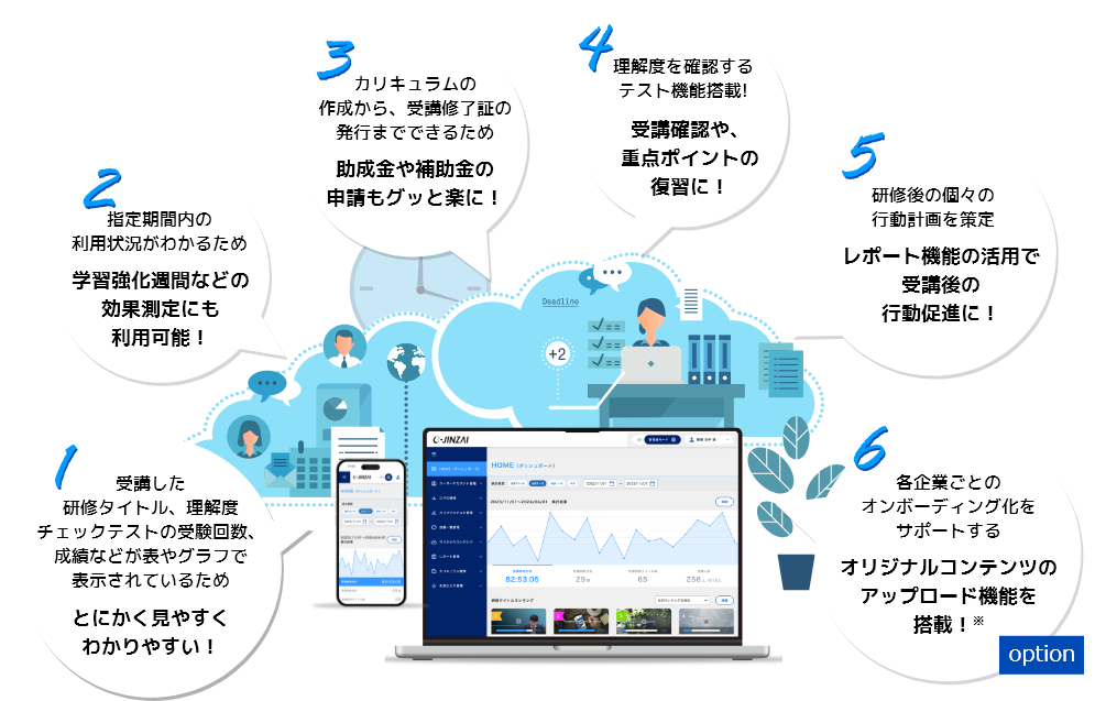 1 受講した研修タイトル、理解度チェックテストの受験回数、成績などが表やグラフで表示されているためとにかく見やすくわかりやすい！ 2 指定期間内の利用状況がわかるため学習強化週間などの効果測定にも利用可能！ 3 カリキュラムの作成から、受講修了証の発行までできるため助成金や補助金の申請もグッと楽に！ 4 理解度を確認するテスト機能搭載!受講確認や、重点ポイントの復習に！ 5 研修後の個々の行動計画を策定レポート機能の活用で受講後の行動促進に！ 6 各企業ごとのオンボーディング化をサポートするオリジナルコンテンツのアップロード機能を搭載！※