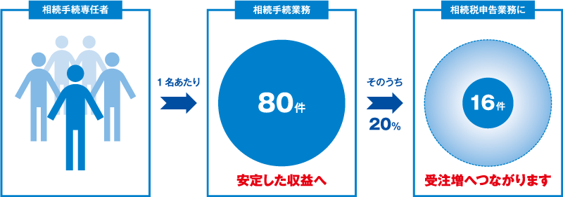 �ե�����