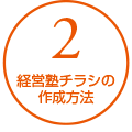 2 経営塾チラシの作成方法