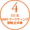 4 SS式 MASマーケティング 戦略全体像
