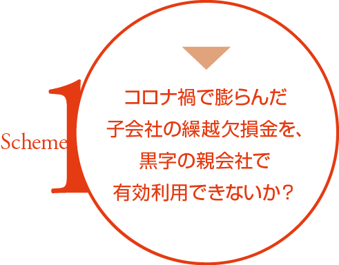 コロナ禍で膨らんだ子会社の繰越欠損金を、黒字の親会社で有効利用できないか？