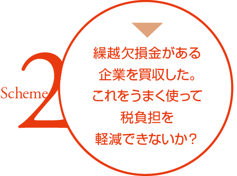 繰越欠損金がある企業を買収した。これをうまく使って税負担を軽減できないか？